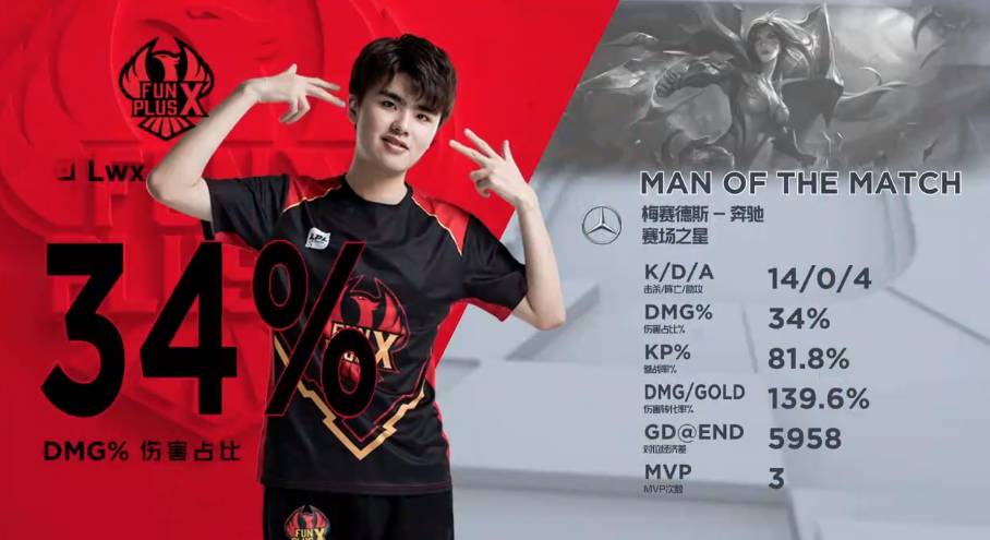 金摇杆奖 金摇杆奖